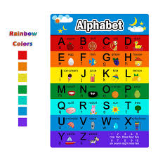 Alphabet Letters Chart And Numbers 1 100 Chart 2 Pieces