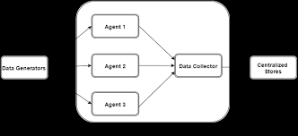 apache flume architecture in apache