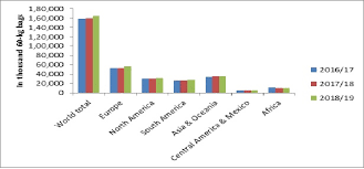 It was first identified in december 2019 in wuhan,. Impact Of Covid 19 On Coffee In Food And Beverage Industry