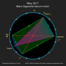 The May 25 2017 Lunar Cycle