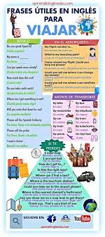 Ingles Para Viajar Travel English Learning Spanish English Course