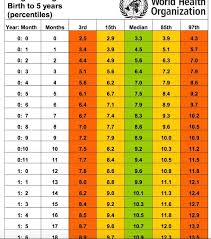 2 Years Baby Girl Weight Chart In Kg Bedowntowndaytona Com