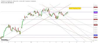 will health report of indian banks impact nifty investing