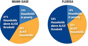 The 2018 United Way Alice Report A Snapshot Of Hardship