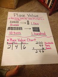 32 most popular math chart for 2nd grade