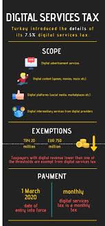 Bank to bank transfers 1. Going Digital Turkey Details The Rules Of New Digital Services Tax Tax Turkey