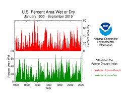 Drought September 2019 State Of The Climate National