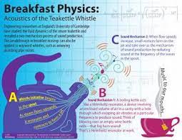 The kettle whistle sound effect here with kettle,whistle similar sounds and lots more. Physics Behind Teakettle Whistle Could Lead To A Quieter World The American Ceramic Society