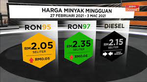 Harga mingguan minyak di malaysia. Infografik Harga Minyak Mingguan 26 Februari 2021 Youtube