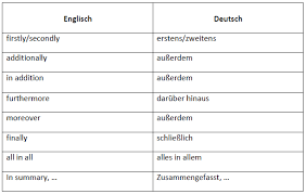 Determinativkompositum aus den substantiven satz und anfang. Linking Words Und Formulierungen Zur Argumentation