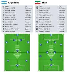 Fifa 21 argentina formación nueva. Copa Mundial Fifa Pa Twitter Brasil2014 Asi Formaran Arg E Irn En Belo Horizonte Http T Co Ndf4up9aie Argirn Http T Co Dhnnu3zvdy