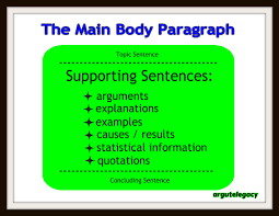 Maybe you would like to learn more about one of these? Argute Legacy Essay Writing The Main Body Supporting Sentences