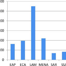 Punb0324900 (used for rtgs, imps and neft transactions) branch code: Percentage Of Total Mortality Attributable To Chd In 2001 By Download Scientific Diagram