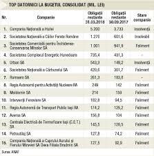 Lista datornicilor la stat datornici persoane fizice lista datornicilor 2019 indiferent dacă sunt persoane fizice sau persoane juridice contribuabilii din anaf nu va mai publica lista restanțierilor persoane fizice la fisc se vor mai afișa doar persoanele juridice cu restanțe la buget. Lista Datornicilor Pentru Ei Se È™terg Miliarde De Euro Capital