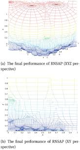 Change point detection targets to discover tend changes in the time series. A Real Negative Selection Algorithm With Evolutionary Preference For Anomaly Detection