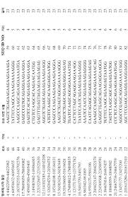 Winrate nya tinggi, betnya receh keunggulan : Kr20180053748a Comprehensive In Vitro Reporting Of Cleavage By Sequencing Circle Seq Google Patents