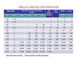 Me444 Engineering Piping System Design Ppt Download