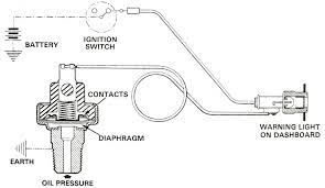 If that is the case, you will need to wire your light to +12 volts and disconnect the ground wire. Ford Oil Pressure Switch Wiring Diagram Group Understan Wiring Diagram Number Group Understan Garbobar It