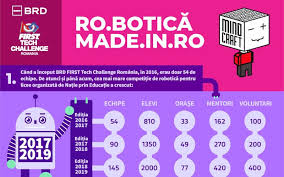 Murgoci şi echipa helix a bibliotecii judeţene panait istrati, înscrisă sub numele colegiului naţional n. Brd First Tech Challenge Romania Aduce ImpreunÄƒ Peste 2000 De Elevi Din 132 De Licee È™i 77 LocalitÄƒÈ›i