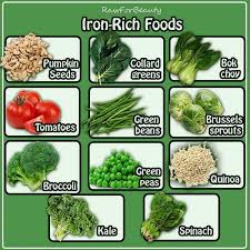 Iron Rich Foods Don T Forget Your Vit C For Absorption Foods With Iron Iron Rich Foods Foods High In Iron