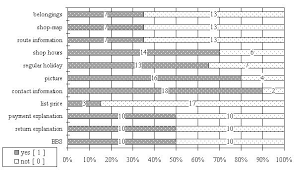 We are always looking for ways to improve customer experience on elsevier.com. How Do Consumers Perceive The Reliability Of Online Shops Hanai Cyberpsychology Journal Of Psychosocial Research On Cyberspace
