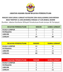 Bes Labuan Pelaksanaan Solat Jumaat Solat Berjemaah Di Masjid Surau Jumaat Dan Surau Surau Terpilih Di Labuan Dalam Tempoh Perintah Kawalan Pergerakan Pemulihan Pkpp Ditangguhkan Ini Selaras Jabatan Kesihatan Labuan Memaklumkan Status