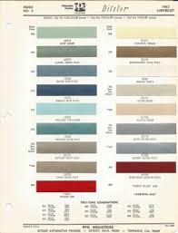 Image result for Surf Green 1962 Nova