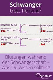 Pin Auf Kinderwunsch Schwangerschaft