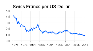 Would A New Deutsche Mark Reach U S Dollar Parity