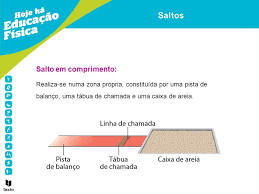 Antigamente, irlandeses e escoseses tinham o comando da prova, depois. 22 Ideias De Atletismo Salto Em Distancia Educacao Fisica Salto Com Vara