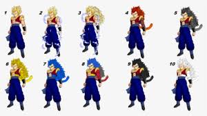 Aralarında şaşırabileceğiniz yanıtların da olduğu cevaplara gelin birlikte göz atalım. 2 3 5 6 7 8 9 10 Goku Vegeta Majin Buu Gohan Trunks Goten De Dragon Ball Absalon Hd Png Download Transparent Png Image Pngitem