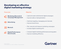 But how do you know which marketing channels are the right ones to get you the most for your ad spend and your time? Developing An Effective Digital Marketing Strategy Gartner