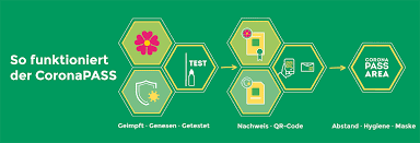 Greenpass makes the impacts of green infrastructures and other structural measures on the urban environment visible, measurable and comparable. Coronapass Zivilschutz Landesverwaltung Autonome Provinz Bozen Sudtirol