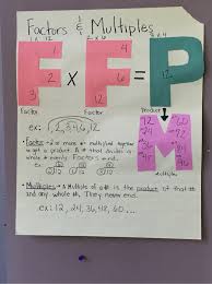 Multiplication Unit Fun In Fourth Saint Cecilia Catholic