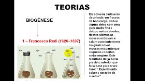 A questão de como surgiu a vida na terra sempre intrigou os cientistas. Aula Sobre Teorias Evolutivas Abiogenese E Biogenese Parte 2 Youtube