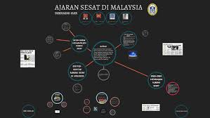 Mohd iqbal hakimi b mohd sah. Ajaran Sesat Di Malaysia By Nasrul Nizam
