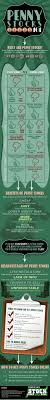 An Infographic Guide To Penny Stocks Penny Stocks Finance Investing Investing