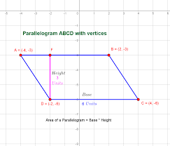 Calculate the area of a parallelogram using our area calculator, or try calculating it yourself with the formulas provided. How Do I Find The Area Of A Parallelogram On The Coordinate Plane The Vertices Of This Parallelogram Are A 4 3 B 2 3 C 4 6 D 2 6 Socratic