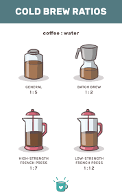 Maybe you would like to learn more about one of these? Cold Brew Ratio The Best Coffee To Water Ratio