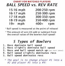 Rev Rate Vs Ball Speed