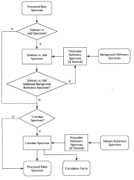 Automated Data Massaging Interpretation And E Mailing