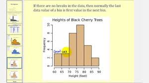 Grade 8 Chapter 3 Introduction To Histograms Histogram Worksheet 6th Grade Worksheets Histogram