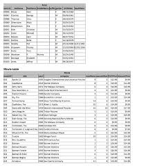 Solved For each table, complete the table definition