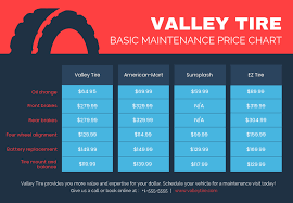 Tire Comparison Infographic Contrast The Prices Of Tire