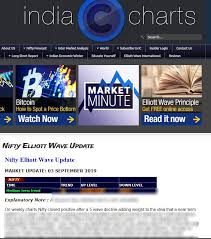Get Our Weekly Nifty Elliott Wave Update Online On Sundays
