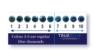 Trueblue Truelove Diamonds
