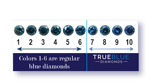 trueblue truelove diamonds