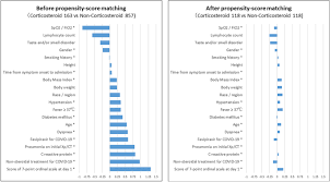 It was first identified in december 2019 in wuhan,. Corticosteroids For Hospitalized Patients With Mild To Critically Ill Covid 19 A Multicenter Retrospective Propensity Score Matched Study Scientific Reports