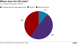 Parents.com turns out, you can go home again—and find the romance there, too. Brexit What Is The Transition Period Bbc News