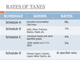 registration of mvat maharashtra value added tax